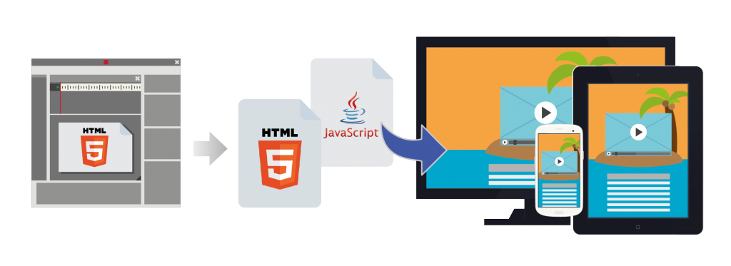 html5 é multiplataforma!